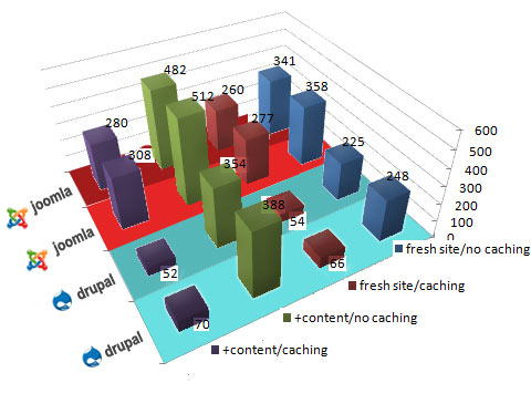 Immagine da Alldrupalthemes