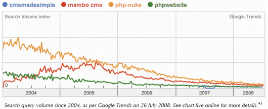 CMS projects at risk