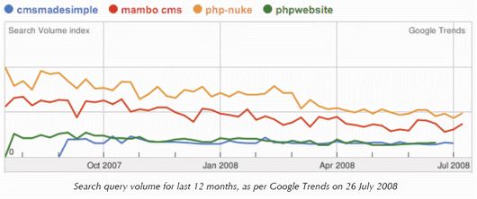 CMS projects at risk1