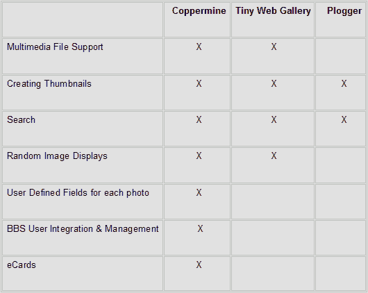 Coppermine comparison