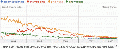 Cms projects at risk.gif