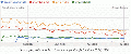 Cms projects at risk1.gif