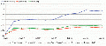 Cms project site visitors compete.gif