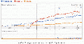 Cms historical performance.gif