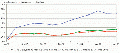 Cms project site visitors compete1.gif