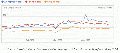 Cms project site visitors google.gif